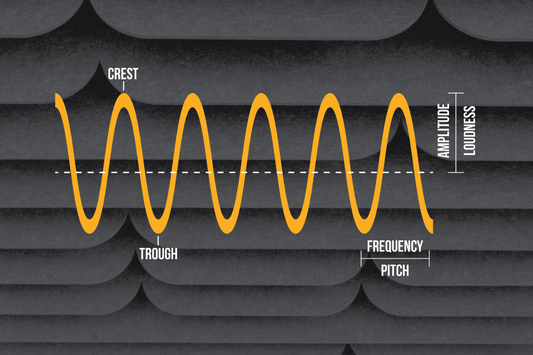 Understanding Acoustics: How Do Acoustic Panels Work?